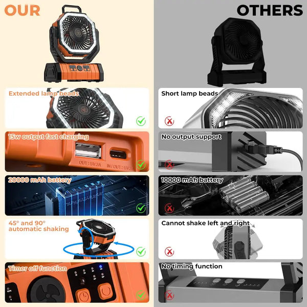 20000mAh Rechargeable Camping Fan with LED Light and USB Power Bank